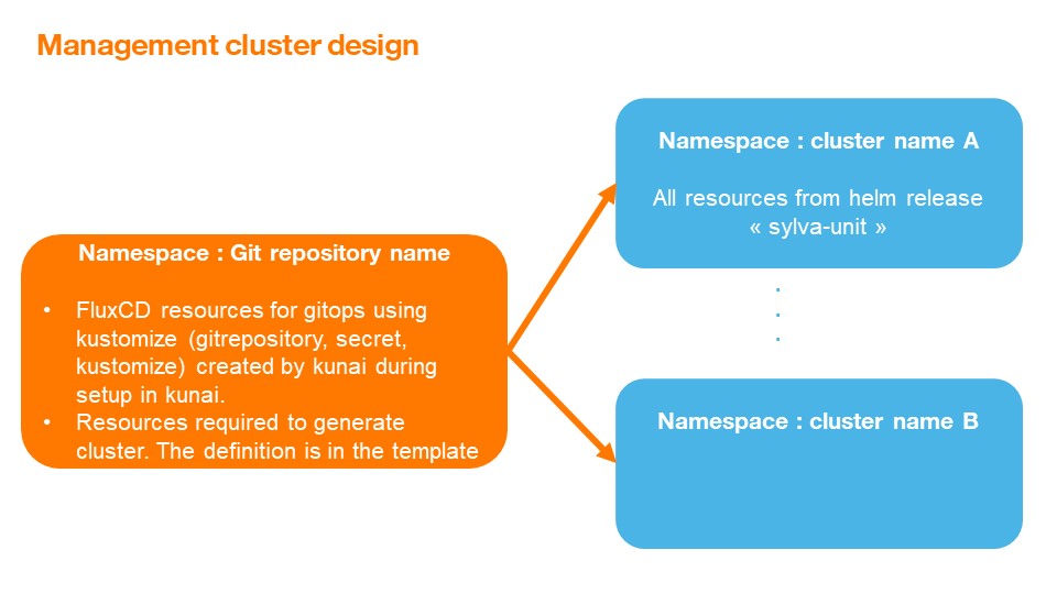 kunai-namespace-design