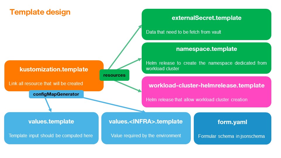 kunai-template-structure.jpg